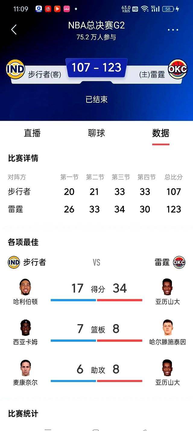 lol皮肤购买-今晚突围战来临，俄克拉荷马雷霆围绕NBA总决赛远射贴柱，引发热议，赛程密集仍需轮换的简单介绍